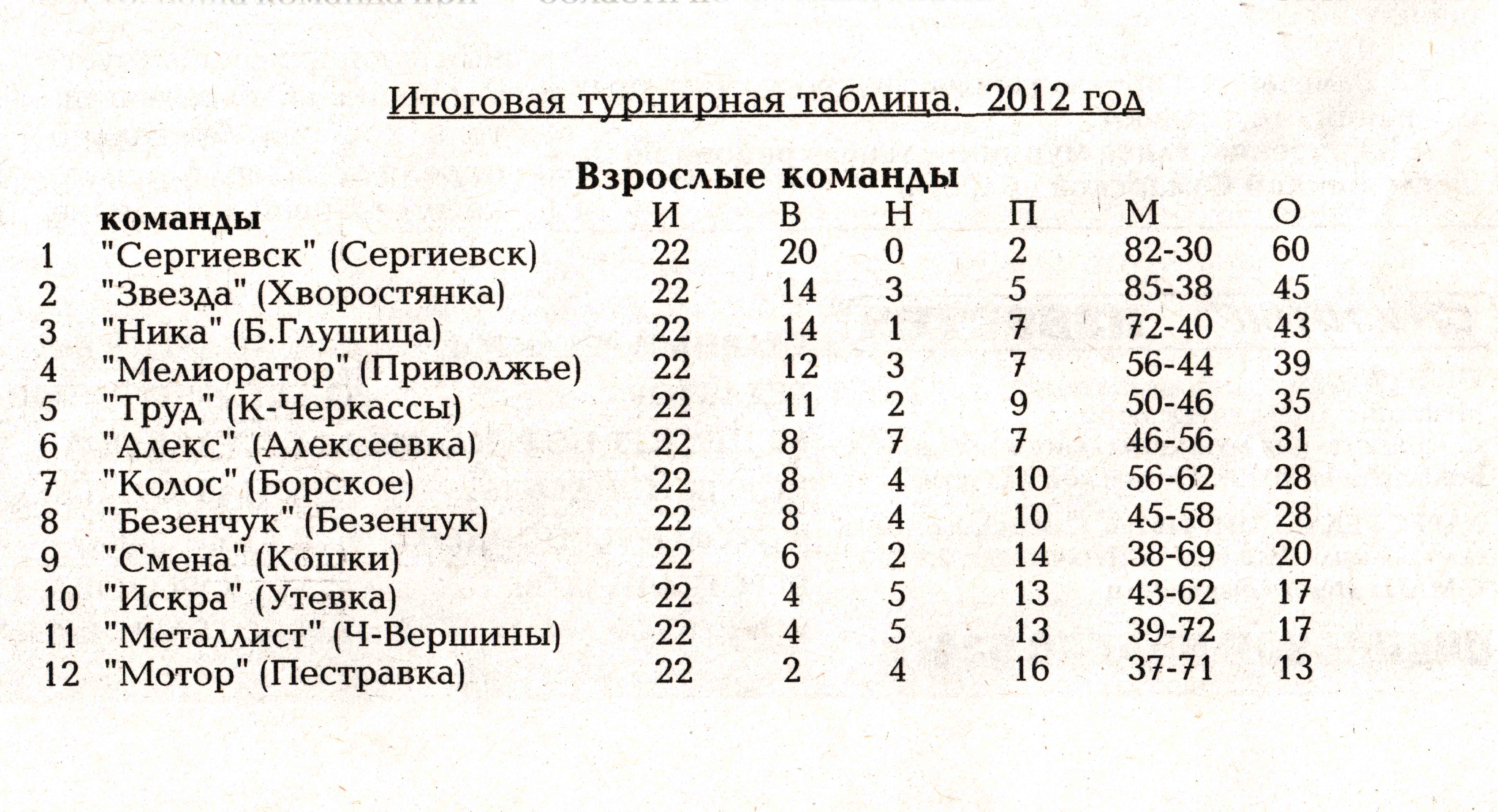 20.11.2012