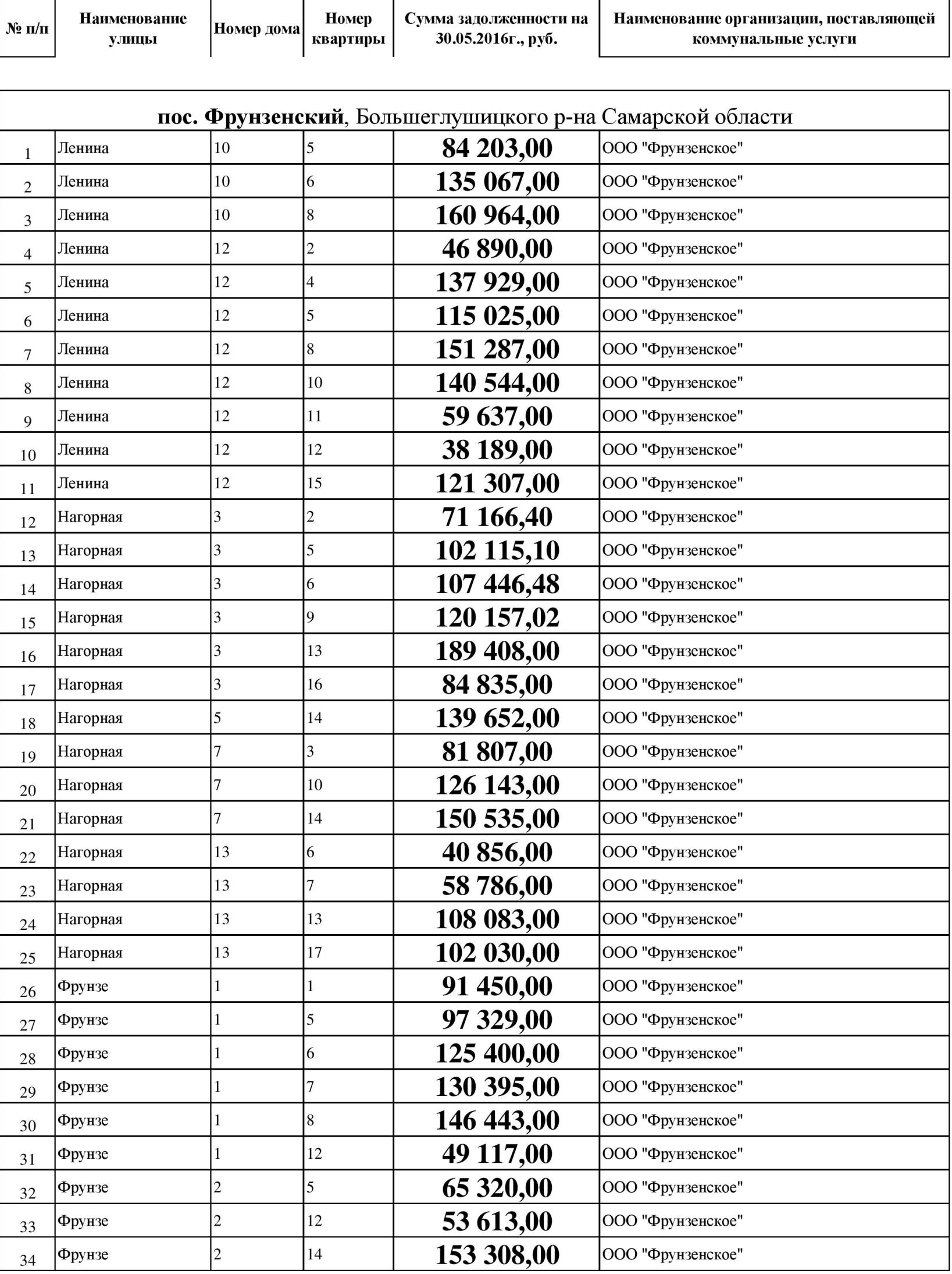 Document-page-3