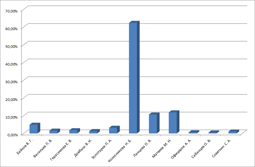 %d0%b1%d0%b5%d0%b7%d1%8b%d0%bc%d1%8f%d0%bd%d0%bd%d1%8b%d0%b91