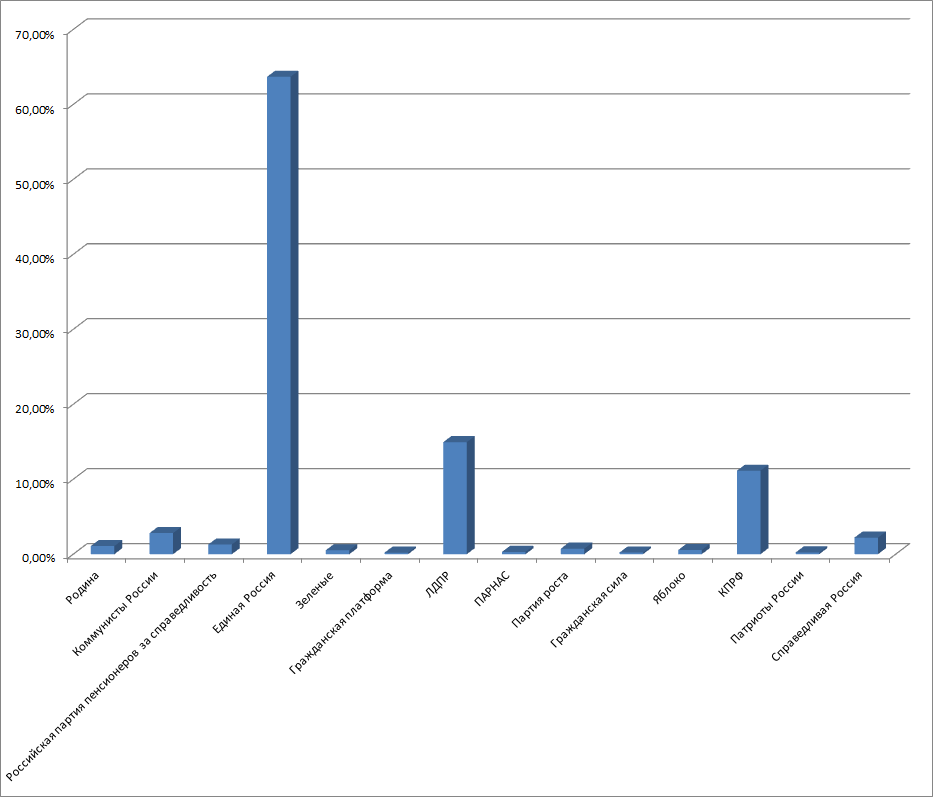 %d0%b1%d0%b5%d0%b7%d1%8b%d0%bc%d1%8f%d0%bd%d0%bd%d1%8b%d0%b92